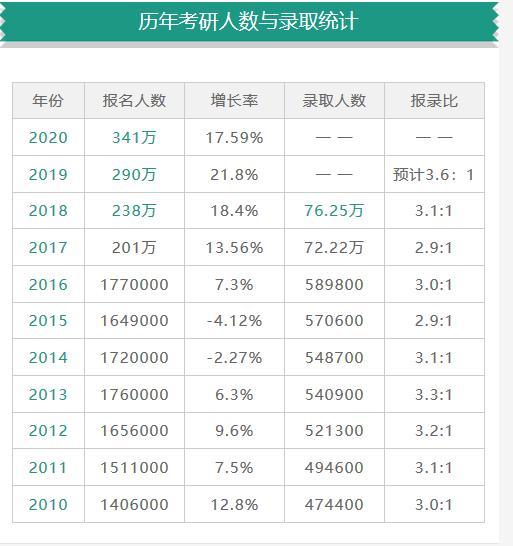 2020考研開考，今年和往年考研有哪些不同點？-考試動態-查字典新聞網2