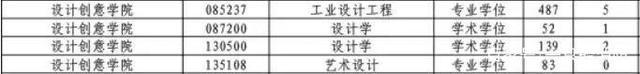 341萬人參與的“大項目”，錄取率卻連年走低？-考試動態-查字典新聞網2