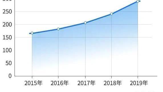 341萬人參與的“大項目”，錄取率卻連年走低？-考試動態-查字典新聞網1