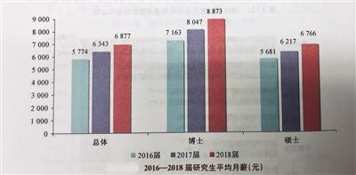 江蘇研究生的就業情況如何？“薪情”看漲嗎？1