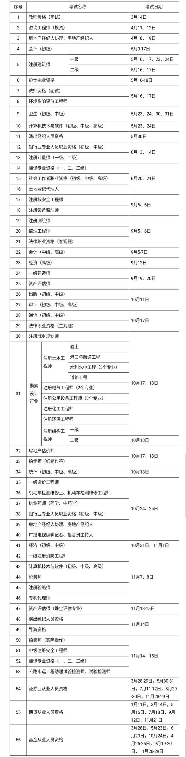 教師資格、會計職業資格考試2020年考證時間表出爐-考試動態-查字典新聞網1