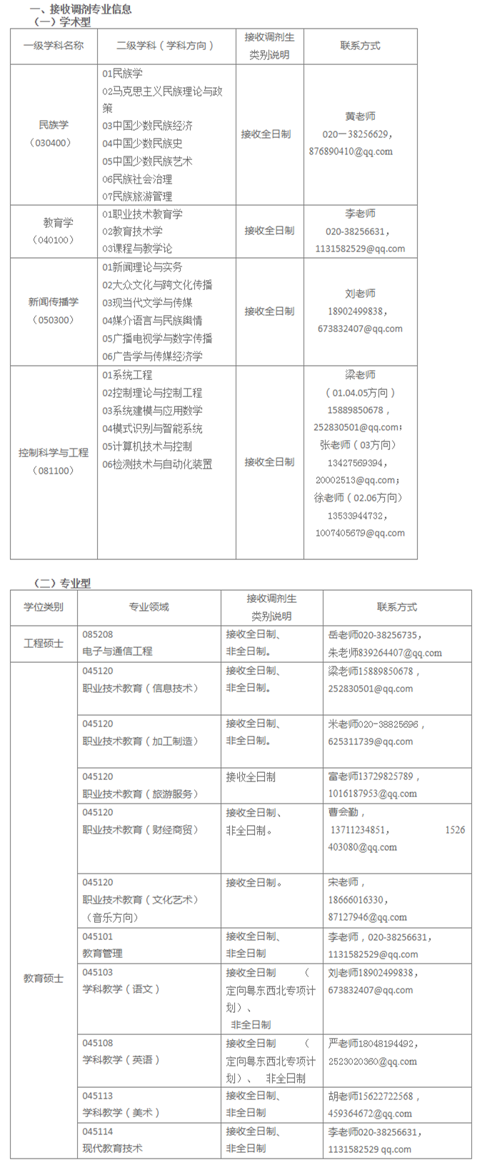 廣東技術師范大學2019年碩士研究生調劑公告1