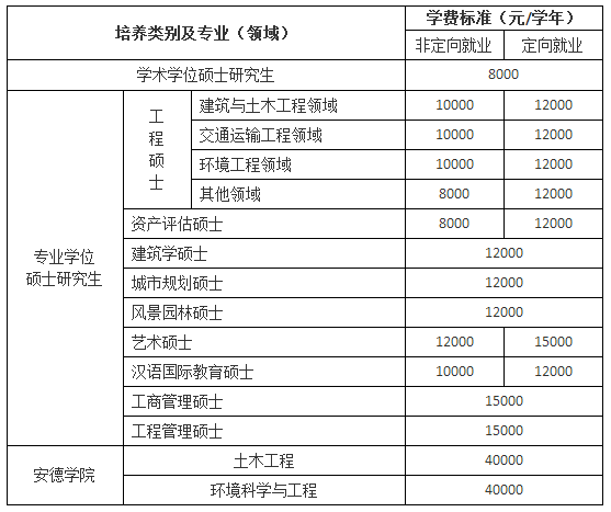 西安建筑科技大學2019年碩士研究生招生、調劑及復試的常見問答2