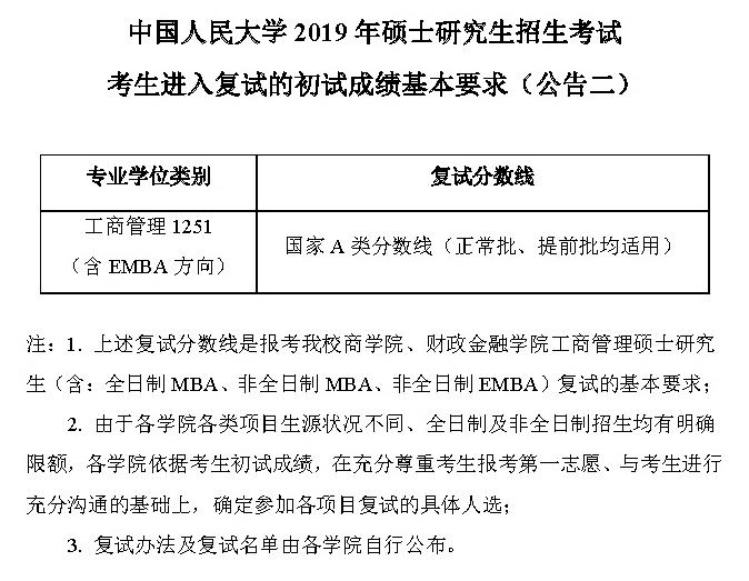 已有14所自劃線院校公布復試分數線，漲聲一片，都有哪些專業分數上漲？4