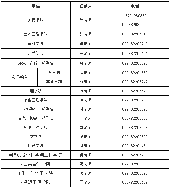 西安建筑科技大學2019年碩士研究生招生、調劑及復試的常見問答1