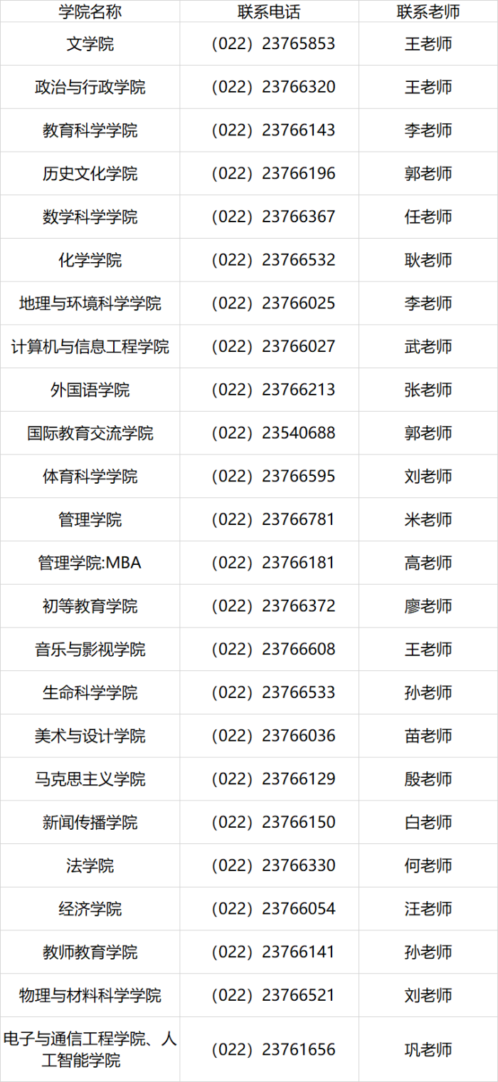 天津師范大學2019年碩士研究生招生調劑通知1