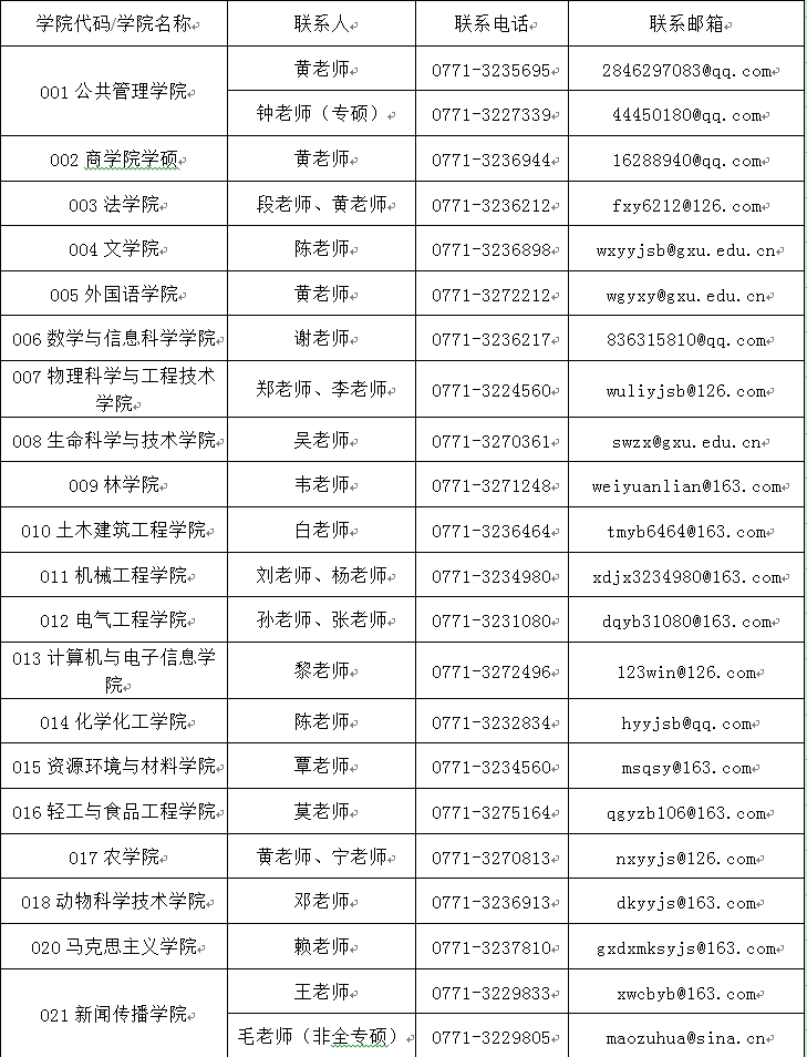 2019年廣西大學碩士研究生招生考試復試調劑公告6
