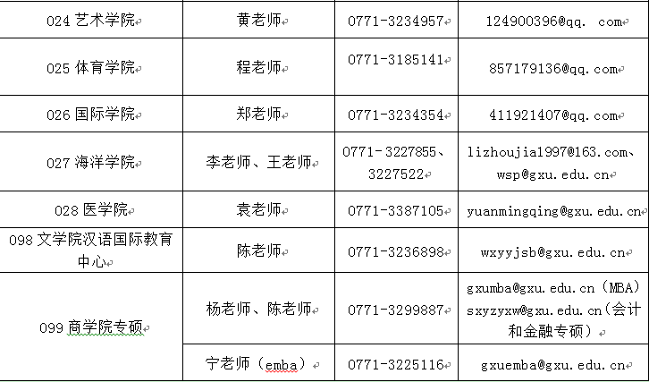 2019年廣西大學碩士研究生招生考試復試調劑公告7