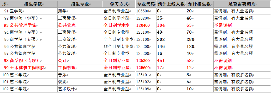 2019年廣西大學碩士研究生招生考試復試調劑公告5