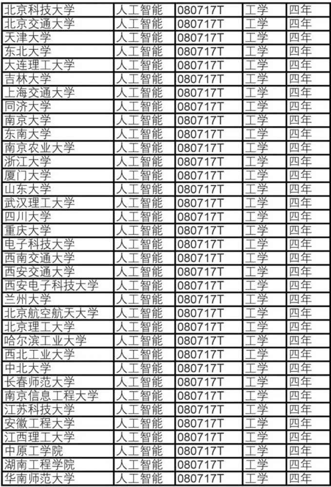 179所高校新增人工智能本科專業！-查字典新聞網3