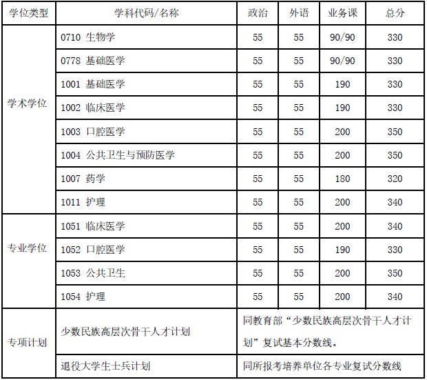 上海交通大學2020考研復試分數線已公布-查字典新聞網3