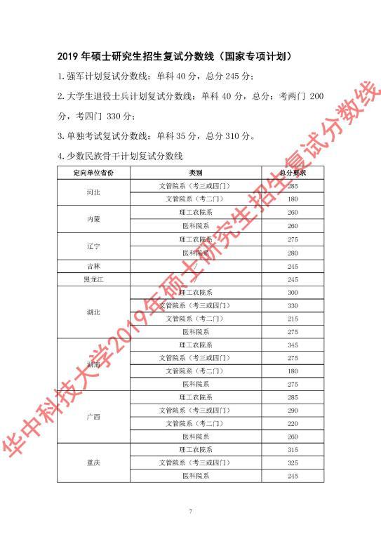 2020華中科技大學復試分數線是多少？2020華中科技大學考研分數線是多少？-查字典新聞網7