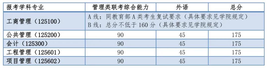 同濟大學2020考研復試分數線已公布-查字典新聞網2