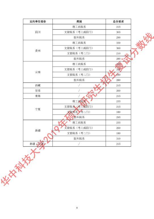 2020華中科技大學復試分數線是多少？2020華中科技大學考研分數線是多少？-查字典新聞網8