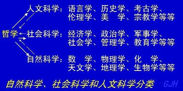 2020高考科普系列來了：社會科學與人文科學的區別1