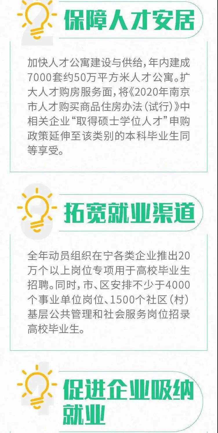 全是干貨！@高校畢業生 ，多地最新就業創業政策了解一下3