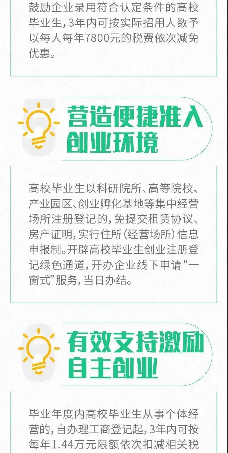 全是干貨！@高校畢業生 ，多地最新就業創業政策了解一下4