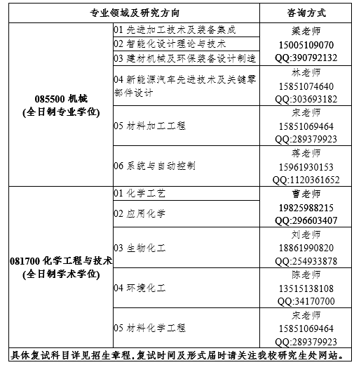 鹽城工學院2020年碩士研究生調劑公告1