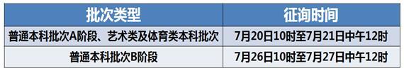 2019年天津高考填報志愿指南3
