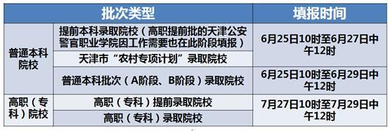 2019年天津高考填報志愿指南1