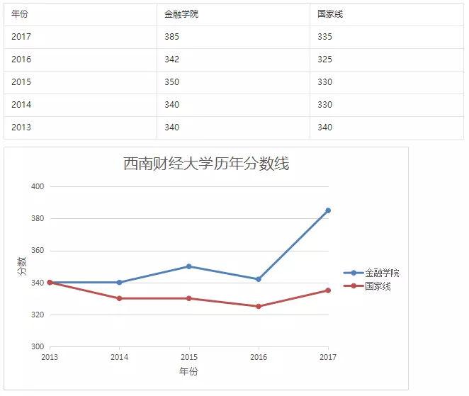 2019考研：會計專碩VS金融碩士 專碩兩大熱門專業怎么選8