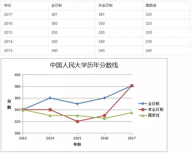 2019考研：會計專碩VS金融碩士 專碩兩大熱門專業怎么選3