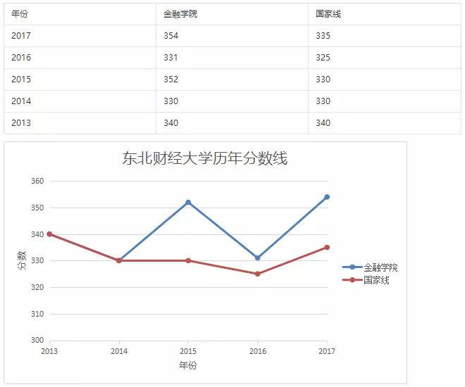 2019考研：會計專碩VS金融碩士 專碩兩大熱門專業怎么選9
