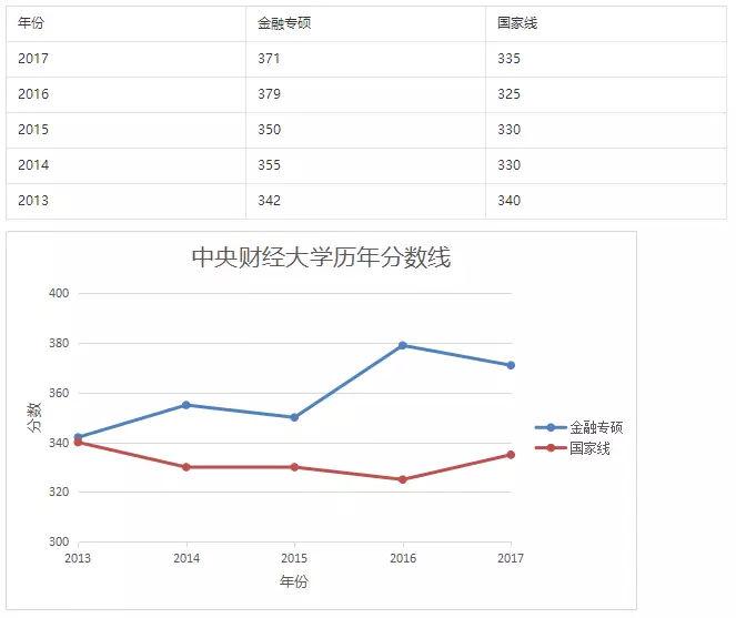 2019考研：會計專碩VS金融碩士 專碩兩大熱門專業怎么選6