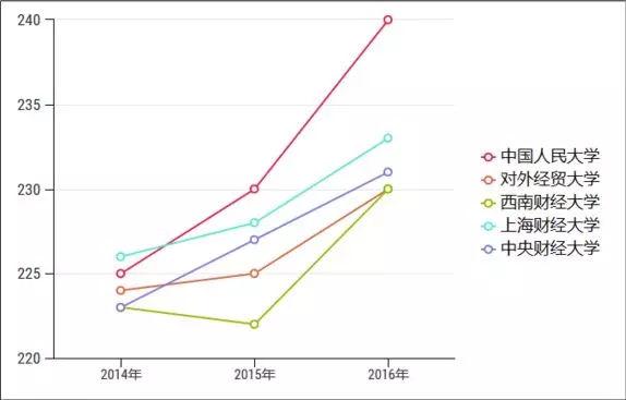 2019考研：會計專碩VS金融碩士 專碩兩大熱門專業怎么選2