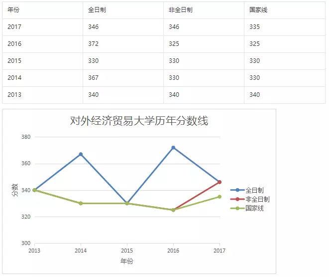 2019考研：會計專碩VS金融碩士 專碩兩大熱門專業怎么選5
