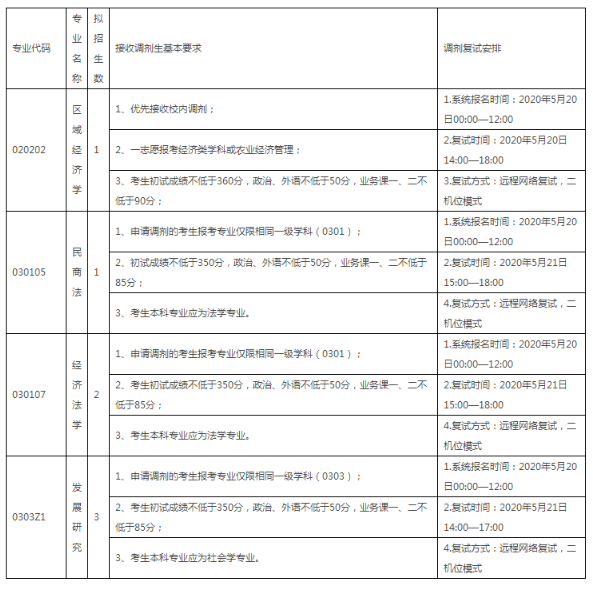 倒計時！2天后調劑系統正式開放！這兩所211調劑系統只開放一天！2