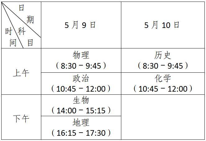 江蘇省教育考試院 江蘇省2020年普通高中學業水平測試必修科目考試和高職院校提前招生文化測試時間安排1