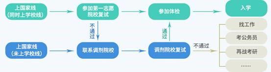 考研壓線要做兩手準備1