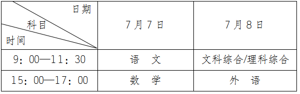 安徽高考：高招錄取工作將于8月初開始-查字典新聞網1