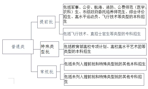 山東：2020年高考招生錄取變化1