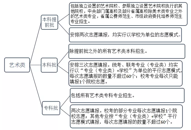山東：2020年高考招生錄取變化3