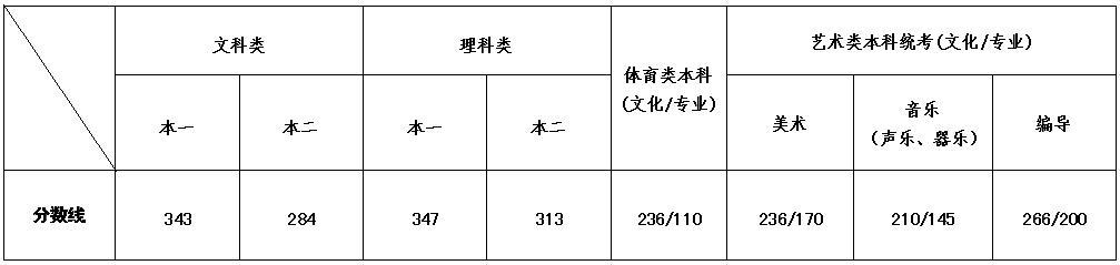 2020江蘇高考分數線公布-查字典新聞網2