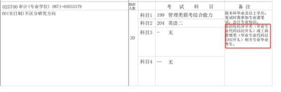 2021考研招生簡章已公布？漢族考生也可享受“少干計劃”的降分優惠？-查字典新聞網4