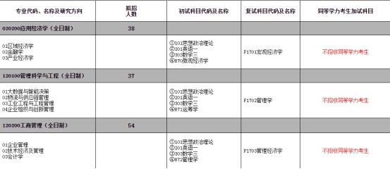2021考研招生簡章已公布？漢族考生也可享受“少干計劃”的降分優惠？-查字典新聞網3