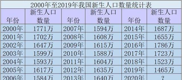 2020年全國16個省市高考復讀生人數統計，河南竟有46.74萬1