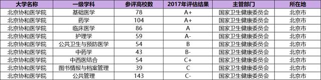 這所“大學”自愿降為“學院”，卻不費吹灰之力成985高校，真牛3