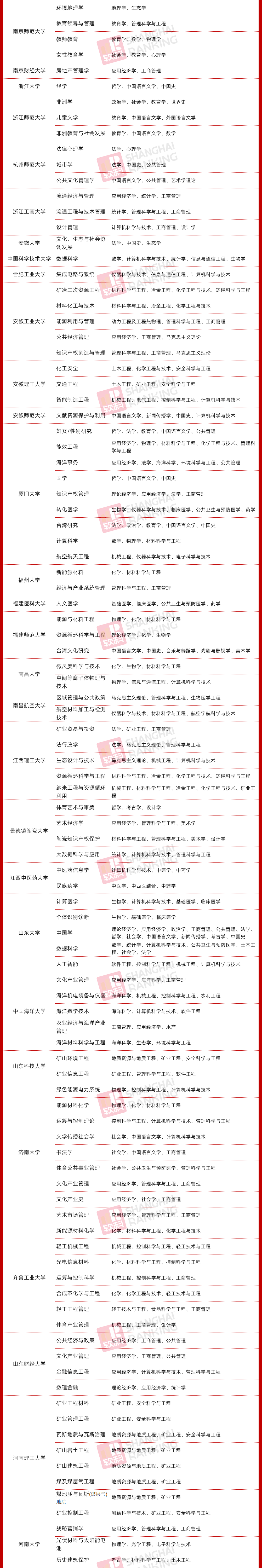 交叉學科將成第14個門類，這些高校早已搶占先機！4