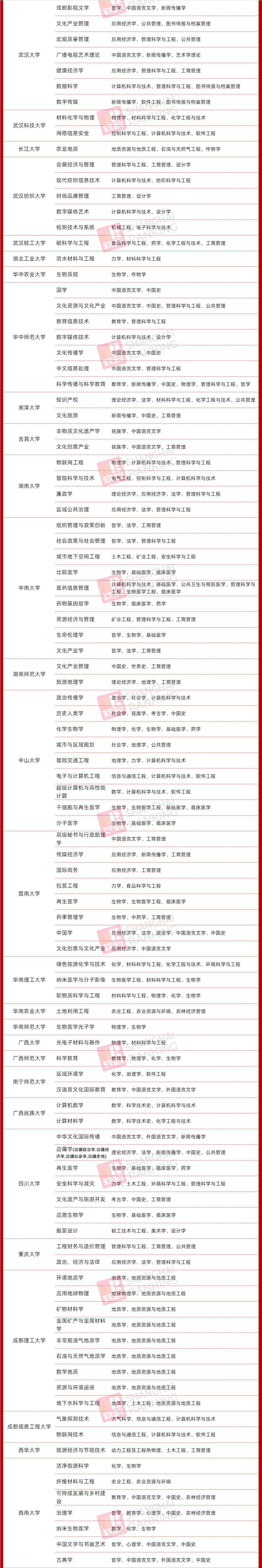 交叉學科將成第14個門類，這些高校早已搶占先機！5
