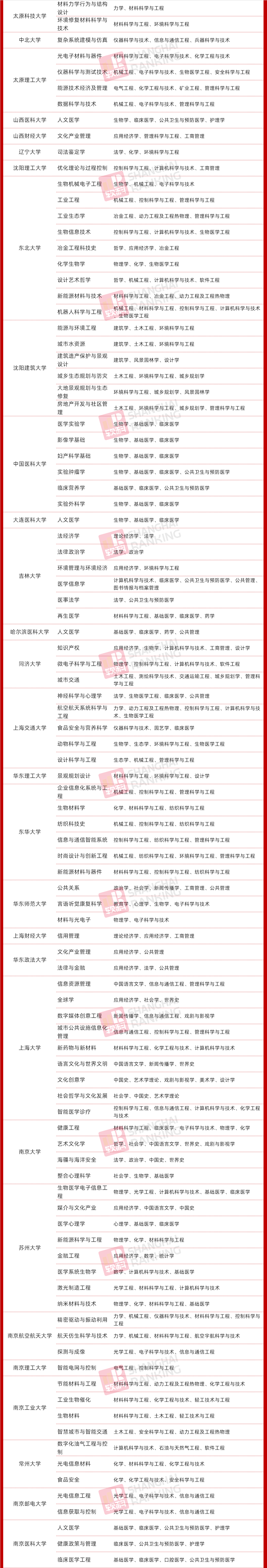 交叉學科將成第14個門類，這些高校早已搶占先機！3