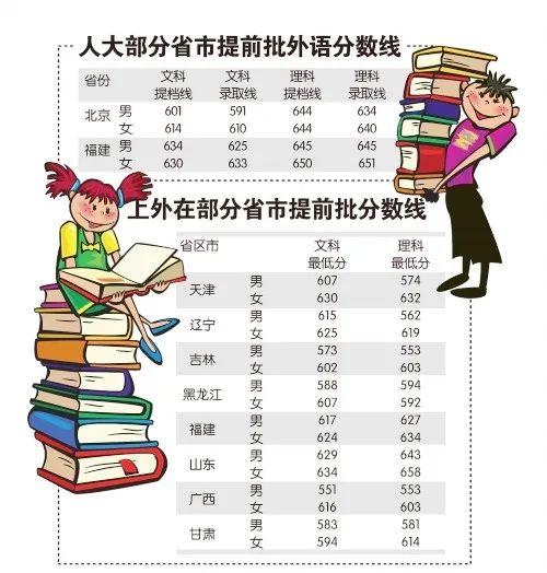 專家：建議中考高考，男生實行加20分政策1