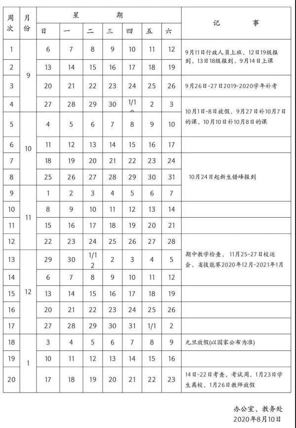 最新！福建14所高校秋季開學時間確定！5