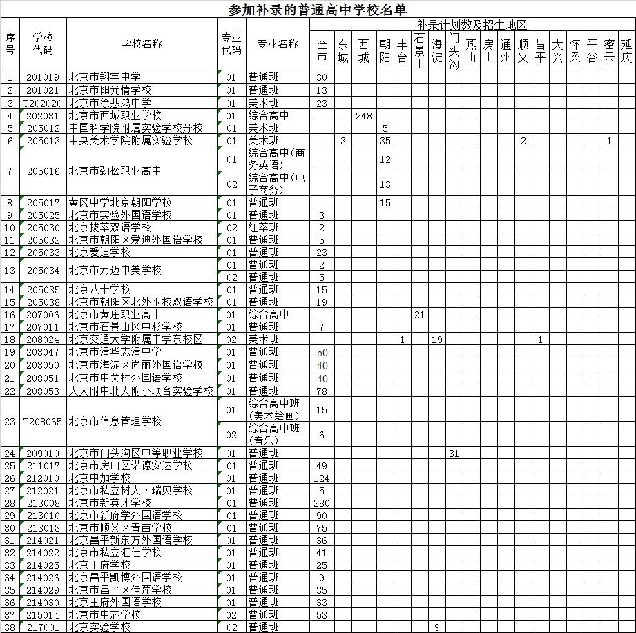 2020年北京市中招參加補錄的學校名單1