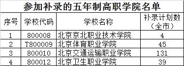2020年北京市中招參加補錄的學校名單5