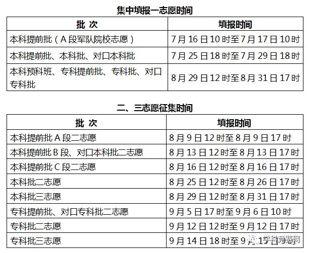 沒被錄取還有機會嗎？今年這些高校很可能降分補錄2