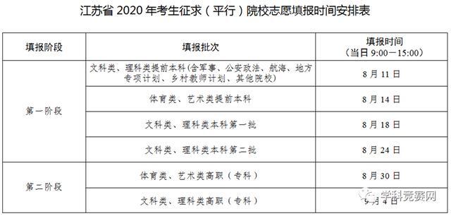 沒被錄取還有機會嗎？今年這些高校很可能降分補錄1